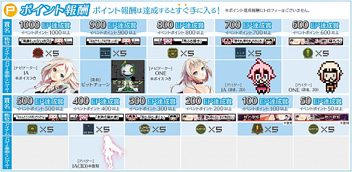 画像ギャラリー No.003のサムネイル画像 / 「グルーヴコースター 3EX」,バーチャルアーティスト「IA」「ONE」とのコラボが1月18日からスタート