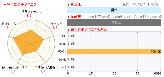 グラフ