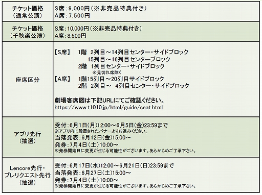 画像ギャラリー No.005のサムネイル画像 / 舞台「アニドルカラーズ キュアステージ」の脚本・演出，追加キャストが発表。チケットのアプリ先行受付は6月1日開始