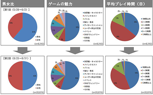 画像ギャラリー No.007のサムネイル画像 / 4Gamer読者限定特典は，オシャレ装備“ゲファレナエンゲル”一式。PC向けオンラインRPG「タワー オブ プリンセス」で事前登録を受付開始