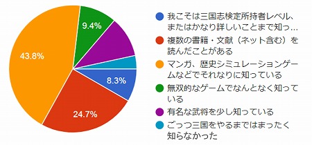 画像ギャラリー No.002のサムネイル画像 / 「ごっつ三国 関西戦記」,春秋時代の武将がアップデートで実装