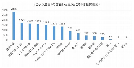 画像ギャラリー No.004のサムネイル画像 / 「ごっつ三国 関西戦記」,春秋時代の武将がアップデートで実装