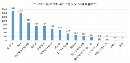 画像ギャラリー No.005のサムネイル画像 / 「ごっつ三国 関西戦記」,春秋時代の武将がアップデートで実装