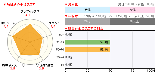グラフ