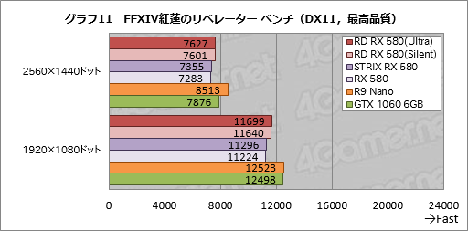 画像ギャラリー No.041のサムネイル画像 / PowerColorの「Radeon RX 580 XTR」カードをテスト。選別版Polaris 20は通常版と何が違うのか