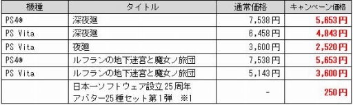 画像ギャラリー No.001のサムネイル画像 / 「ルフランの地下迷宮と魔女ノ旅団」と「夜廻」シリーズが最大30％オフになるセールが開催