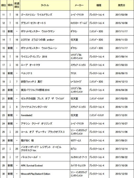 画像ギャラリー No.002のサムネイル画像 / ゲオ,1月8〜14日の中古ゲームソフト週間売上ランキングを公開