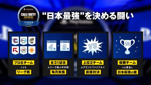 画像ギャラリー No.003のサムネイル画像 / 「コールオブ デューティワールドウォーII プロ対抗戦」，第4回のレポートを公開