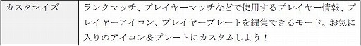 画像ギャラリー No.001のサムネイル画像 / 家庭用「アンダーナイト インヴァース エクセレイト エスト」発売日記念イベントの詳細情報を公開