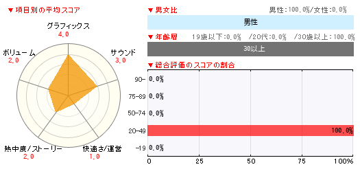 グラフ