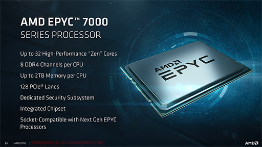 画像ギャラリー No.002のサムネイル画像 / AMD，新世代サーバー向けCPU「EPYC 7000」を正式発表。8C16Tから32C64Tまでの計12製品をラインナップ