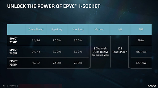 画像ギャラリー No.004のサムネイル画像 / AMD，新世代サーバー向けCPU「EPYC 7000」を正式発表。8C16Tから32C64Tまでの計12製品をラインナップ