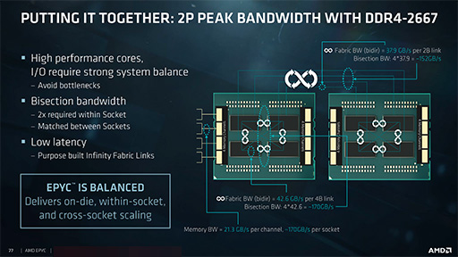 画像ギャラリー No.005のサムネイル画像 / AMD，新世代サーバー向けCPU「EPYC 7000」を正式発表。8C16Tから32C64Tまでの計12製品をラインナップ