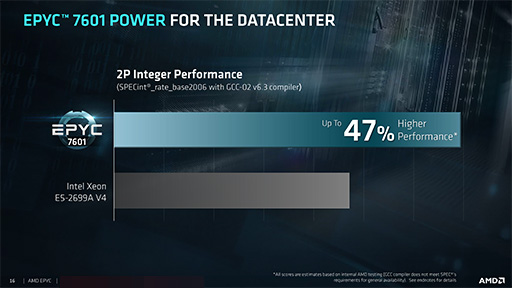 画像ギャラリー No.006のサムネイル画像 / AMD，新世代サーバー向けCPU「EPYC 7000」を正式発表。8C16Tから32C64Tまでの計12製品をラインナップ