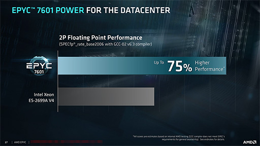 画像ギャラリー No.007のサムネイル画像 / AMD，新世代サーバー向けCPU「EPYC 7000」を正式発表。8C16Tから32C64Tまでの計12製品をラインナップ