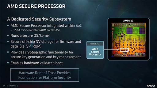 画像ギャラリー No.009のサムネイル画像 / AMD，新世代サーバー向けCPU「EPYC 7000」を正式発表。8C16Tから32C64Tまでの計12製品をラインナップ