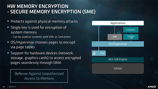 画像ギャラリー No.010のサムネイル画像 / AMD，新世代サーバー向けCPU「EPYC 7000」を正式発表。8C16Tから32C64Tまでの計12製品をラインナップ