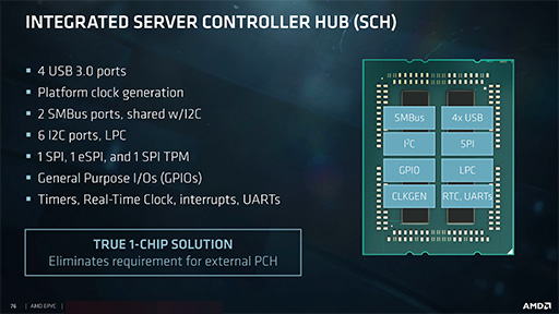 画像ギャラリー No.011のサムネイル画像 / AMD，新世代サーバー向けCPU「EPYC 7000」を正式発表。8C16Tから32C64Tまでの計12製品をラインナップ