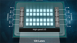 画像ギャラリー No.012のサムネイル画像 / AMD，新世代サーバー向けCPU「EPYC 7000」を正式発表。8C16Tから32C64Tまでの計12製品をラインナップ