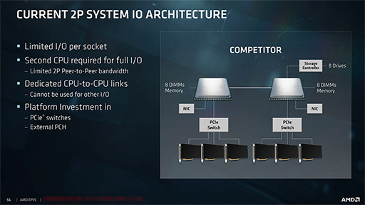 画像ギャラリー No.013のサムネイル画像 / AMD，新世代サーバー向けCPU「EPYC 7000」を正式発表。8C16Tから32C64Tまでの計12製品をラインナップ