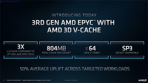 画像ギャラリー No.003のサムネイル画像 / AMD,「3D V-Cache」技術を採用した新型EPYC「Milan-X」を発表。「Zen 4」を用いた次世代CPUの概要も公開