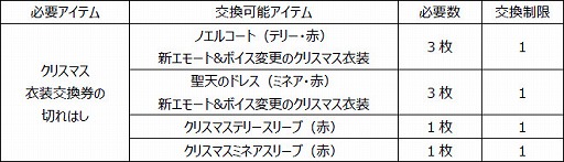 画像ギャラリー No.009のサムネイル画像 / 「ドラゴンクエストライバルズ」,“クリスマスパレード”が開始