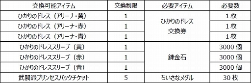 画像ギャラリー No.003のサムネイル画像 / 「DQライバルズ エース」,アリーナの新衣装“ひかりのドレス”が当たるカードパックが販売開始