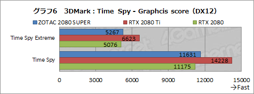 画像ギャラリー No.032のサムネイル画像 / 「GeForce RTX 2080 SUPER」レビュー。RTX 2080 SUPERの実力をRTX 2080 TiおよびRTX 2080無印と比べてみた
