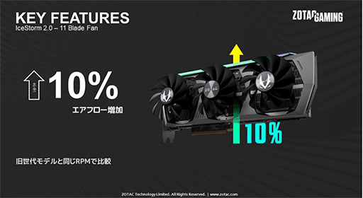 画像ギャラリー No.004のサムネイル画像 / ZOTAC，3連ファンクーラー採用のRTX 3080 Ti搭載計2製品を発売