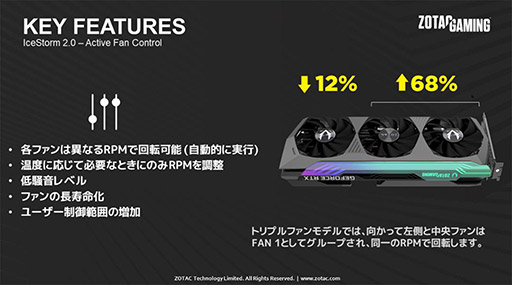 画像ギャラリー No.005のサムネイル画像 / ZOTAC，3連ファンクーラー採用のRTX 3080 Ti搭載計2製品を発売