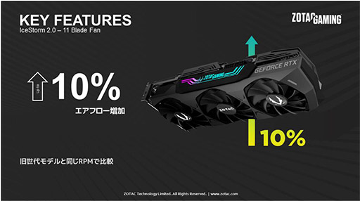 画像ギャラリー No.012のサムネイル画像 / ZOTAC，3連ファンクーラー採用のRTX 3080 Ti搭載計2製品を発売