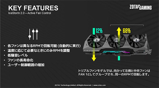 画像ギャラリー No.013のサムネイル画像 / ZOTAC，3連ファンクーラー採用のRTX 3080 Ti搭載計2製品を発売