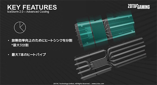 画像ギャラリー No.015のサムネイル画像 / ZOTAC，3連ファンクーラー採用のRTX 3080 Ti搭載計2製品を発売