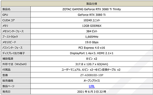 画像ギャラリー No.017のサムネイル画像 / ZOTAC，3連ファンクーラー採用のRTX 3080 Ti搭載計2製品を発売