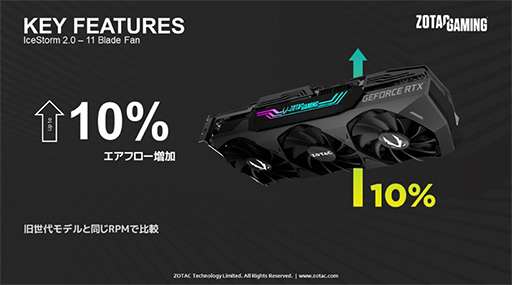 画像ギャラリー No.003のサムネイル画像 / ZOTAC,独自クーラー採用でOC仕様のRTX 3080 Ti搭載カードを発売