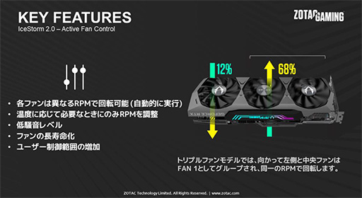 画像ギャラリー No.004のサムネイル画像 / ZOTAC,独自クーラー採用でOC仕様のRTX 3080 Ti搭載カードを発売