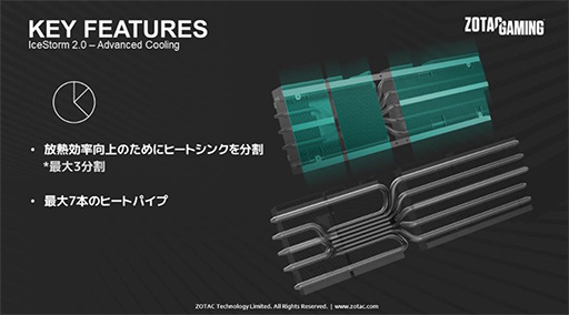 画像ギャラリー No.005のサムネイル画像 / ZOTAC,独自クーラー採用でOC仕様のRTX 3080 Ti搭載カードを発売