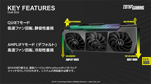 画像ギャラリー No.005のサムネイル画像 / ZOTAC,独自クーラー搭載でOC仕様のRTX 3090/3080カードを発売