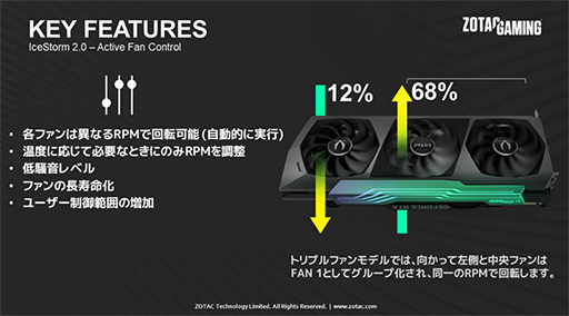 画像ギャラリー No.007のサムネイル画像 / ZOTAC,独自クーラー搭載でOC仕様のRTX 3090/3080カードを発売