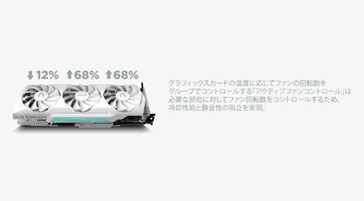 画像ギャラリー No.016のサムネイル画像 / ZOTAC,独自クーラー搭載でOC仕様のRTX 3090/3080カードを発売