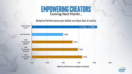 画像ギャラリー No.003のサムネイル画像 / Intel，Cascade Lakeベースの新型「Core X」を発表。前世代から価格を半分程度に引き下げ