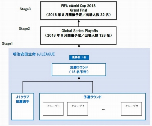 画像ギャラリー No.002のサムネイル画像 / 明治安田生命 eJ.LEAGUE，試合形式やJ1クラブの推薦選手に関する情報が公開