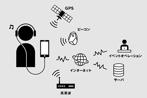 画像ギャラリー No.003のサムネイル画像 / 「FF」30年を振り返る「別れの物語展」には新開発の音声ARシステムが導入。これも体験できる特別先行観覧券の申込受付が11月18日12:00開始