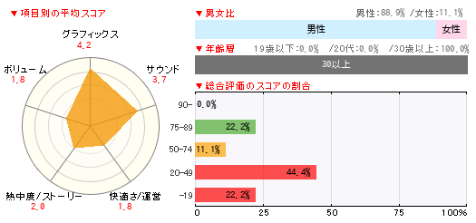 グラフ