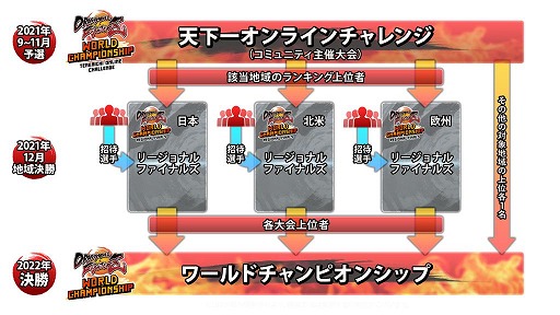画像ギャラリー No.003のサムネイル画像 / 「ドラゴンボールファイターズ」の“天下一オンラインマスターチャレンジ”日本大会が10月2日，3日に開催