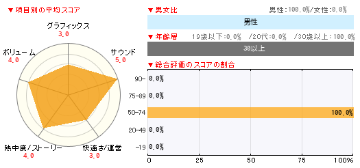 グラフ