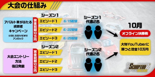画像ギャラリー No.009のサムネイル画像 / 「ザ クルー2」のeスポーツ大会「SCORPION CHALLENGE」，出場者＆出演タレントが発表に