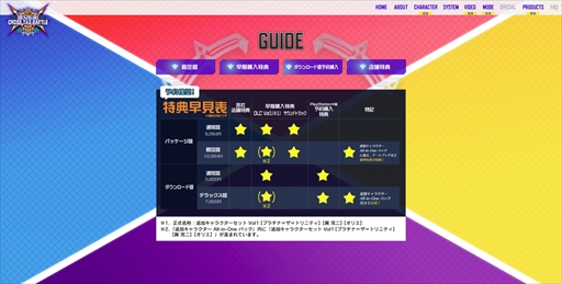画像ギャラリー No.010のサムネイル画像 / 「BLAZBLUE CROSS TAG BATTLE」，杉田智和さんがナレーションを務める新規PVが公開に。新規映像と共にゲームモードなどを紹介