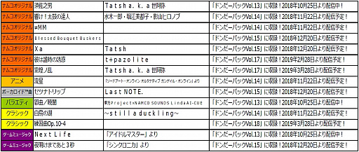 画像ギャラリー No.004のサムネイル画像 / 「太鼓の達人 セッションでドドンがドン!」,“ドンだーパックVol.13〜Vol.18セット”が配信開始