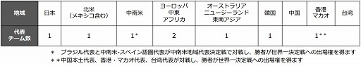 画像ギャラリー No.003のサムネイル画像 / 「ブロスタ」，世界一を決める大会「ブロスタ 世界一決定戦」が2019年11月に韓国で開催